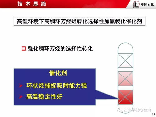 深度解析 烴類分子結(jié)構(gòu)導(dǎo)向轉(zhuǎn)化的加氫裂化技術(shù)開發(fā)與應(yīng)用